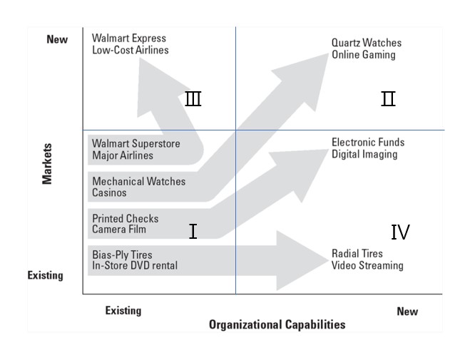 Lead and Disrupt.jpg